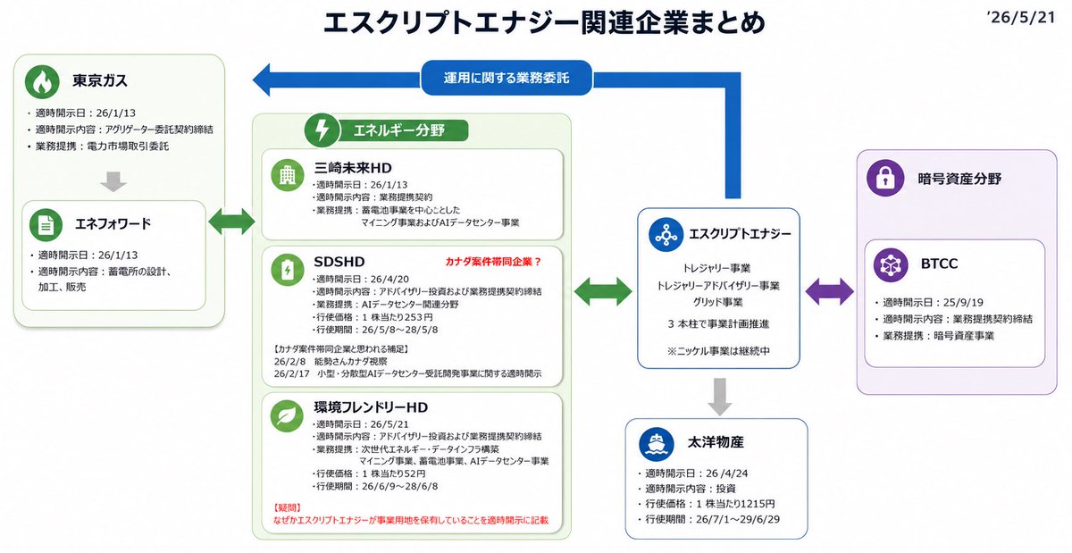 Chick3bTakeda's tweet photo. 途中経過ですが！今日は一旦ここまで！

気になるとことかあれば自由に言ってください！！

#文字が多い https://t.co/k2zgxE1guu