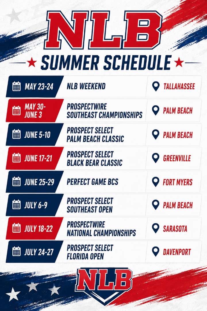 JMarracco69360's tweet photo. Playing for NLB this summer. Here is our schedule. Can’t wait to get after it this summer. @DavidWeber17 @xDustBuster18x https://t.co/BcXCegYA77
