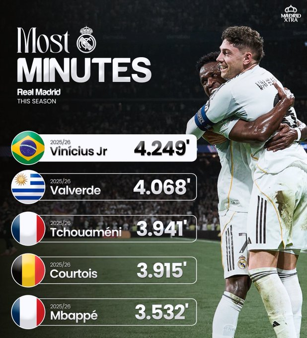 CR7STIANISMO🇪🇸🇵🇹 tweet media