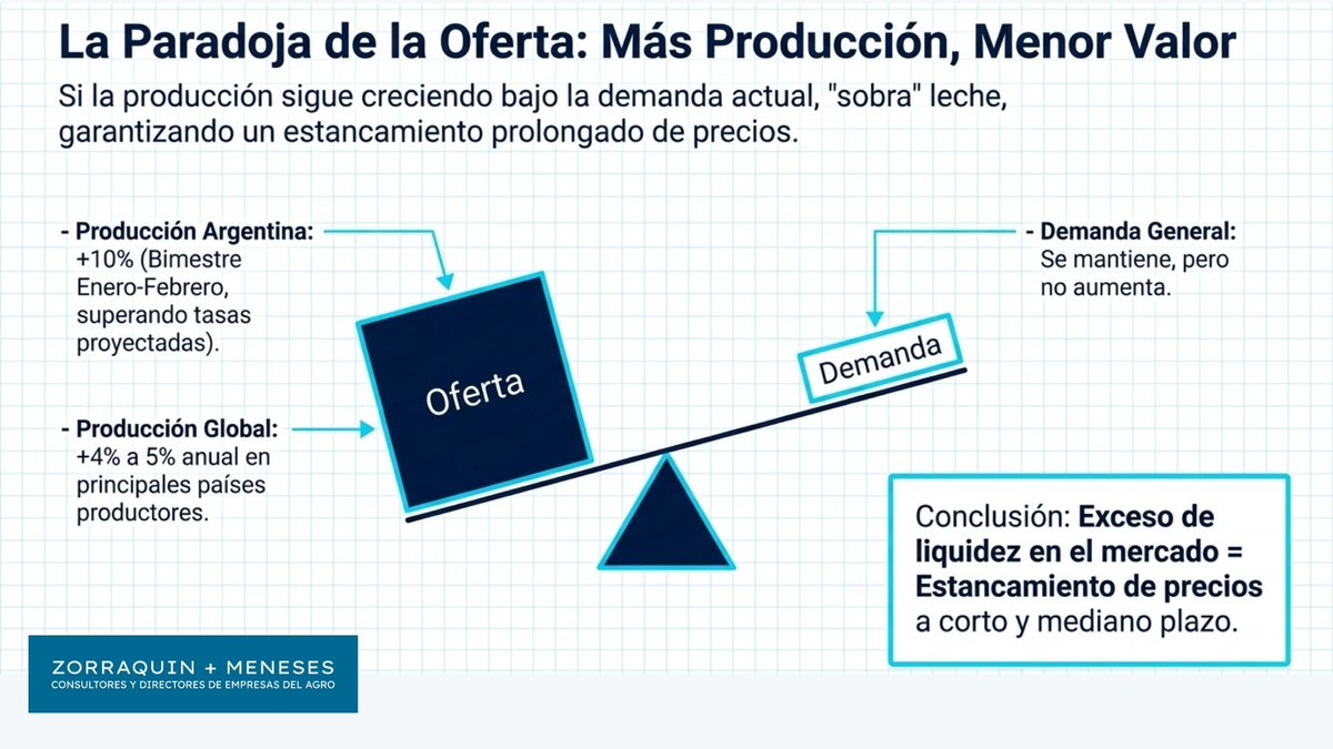 Teo Zorraquin tweet media