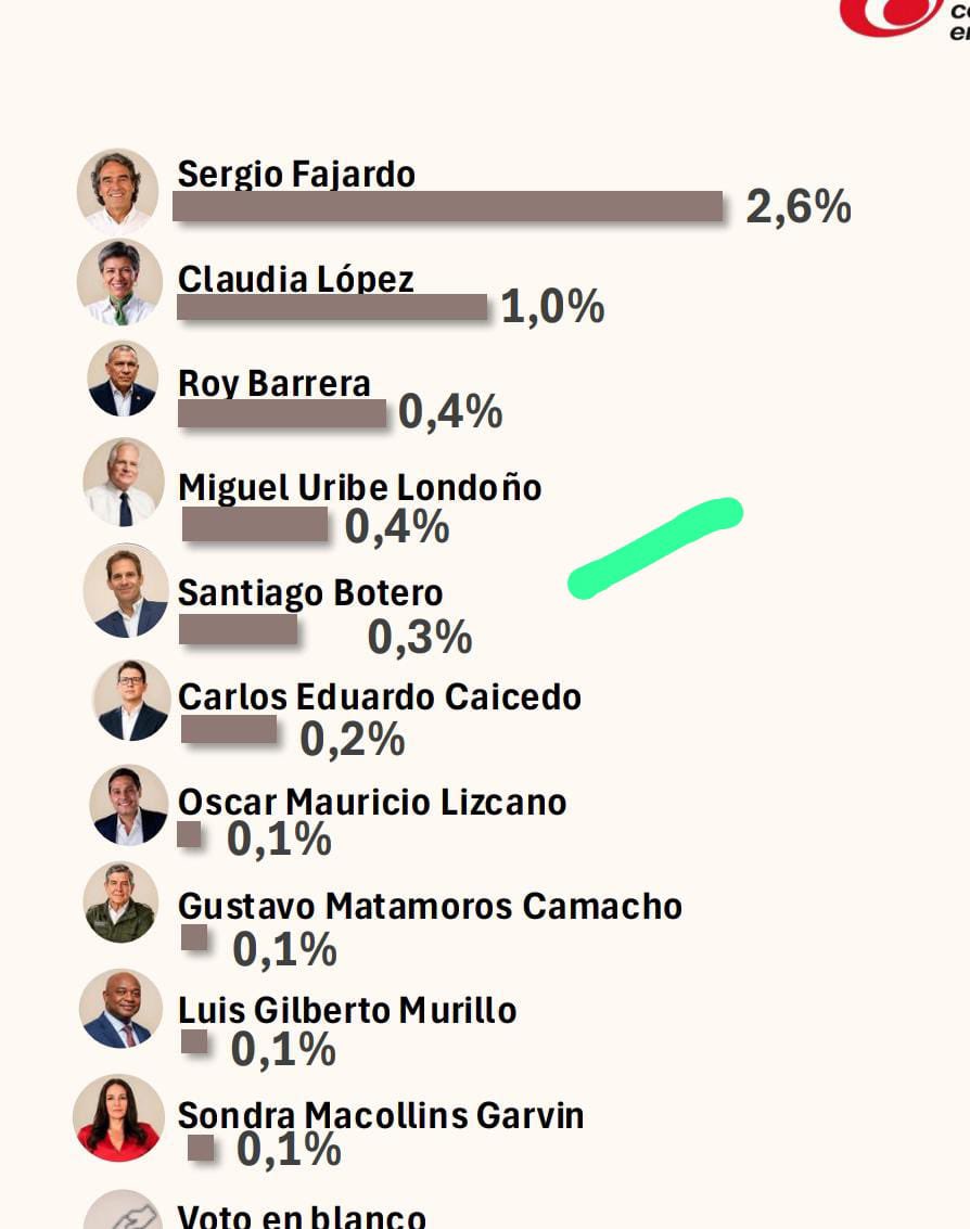 Mateo Amaya Quimbayo tweet media