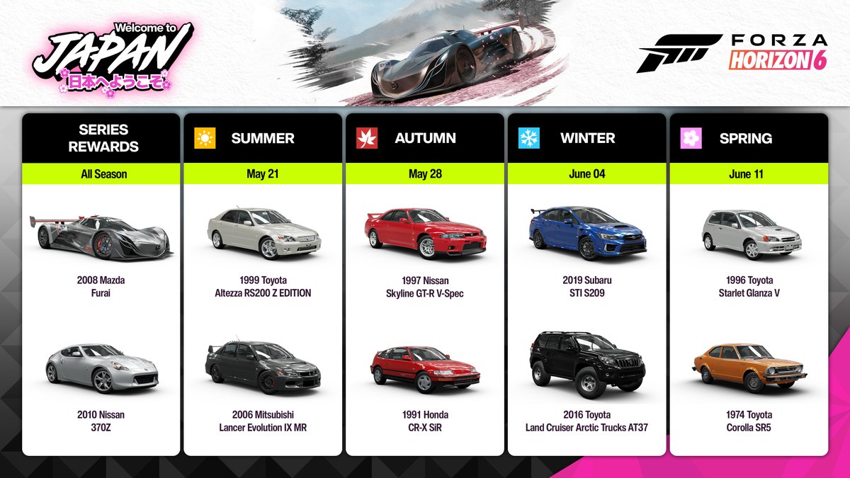 Forza Horizon tweet media