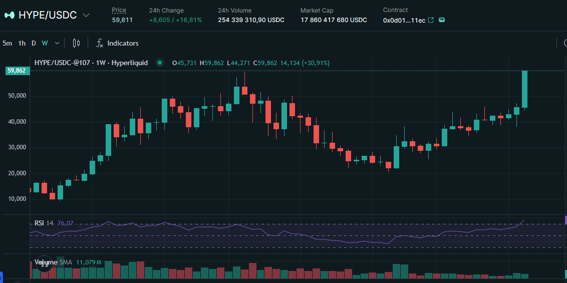 x256xx's tweet photo. Happy $HYPE New ATH to those who celebrate!

After 246 days, Hyperliquid just printed fresh all-time highs

To everyone who held, believed, and never sold, this one’s for you

Hyperliquid https://t.co/OPxXDcmVvO