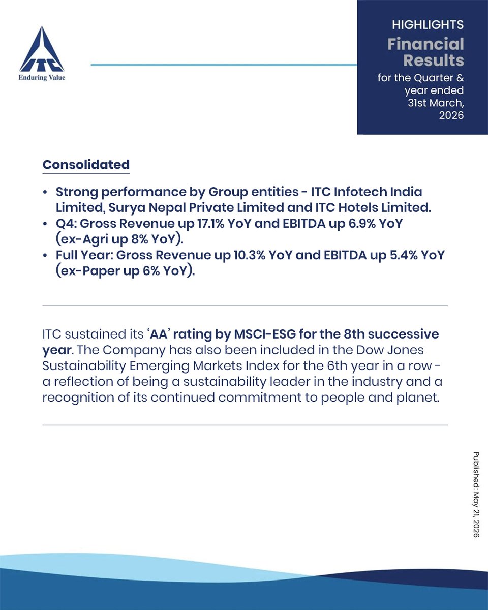 ITC Limited tweet media