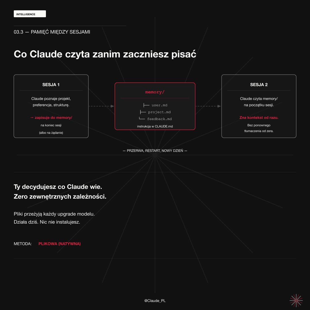 Claude_PL's tweet photo. Trzy pliki:

`user.md`
`project.md`
`feedback.md`

Jedna linijka w CLAUDE.md żeby je czytał. Następna sesja startuje ze wszystkim. https://t.co/rOmD4Ed6Br