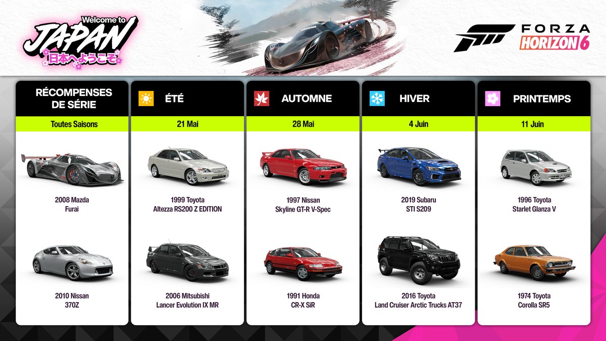 Forza Horizon en Français tweet media