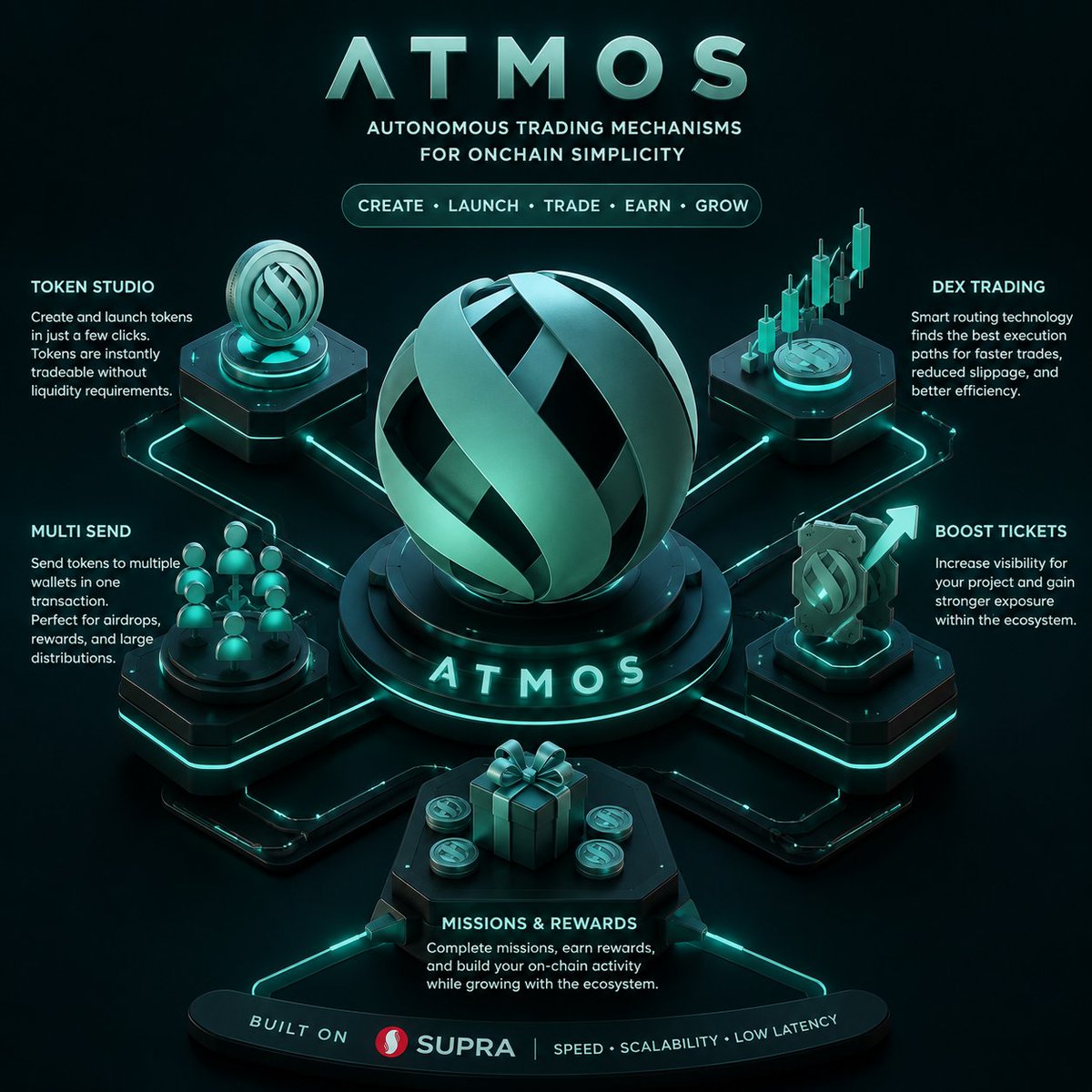 Atmos Protocol is building a future where decentralized finance feels ...