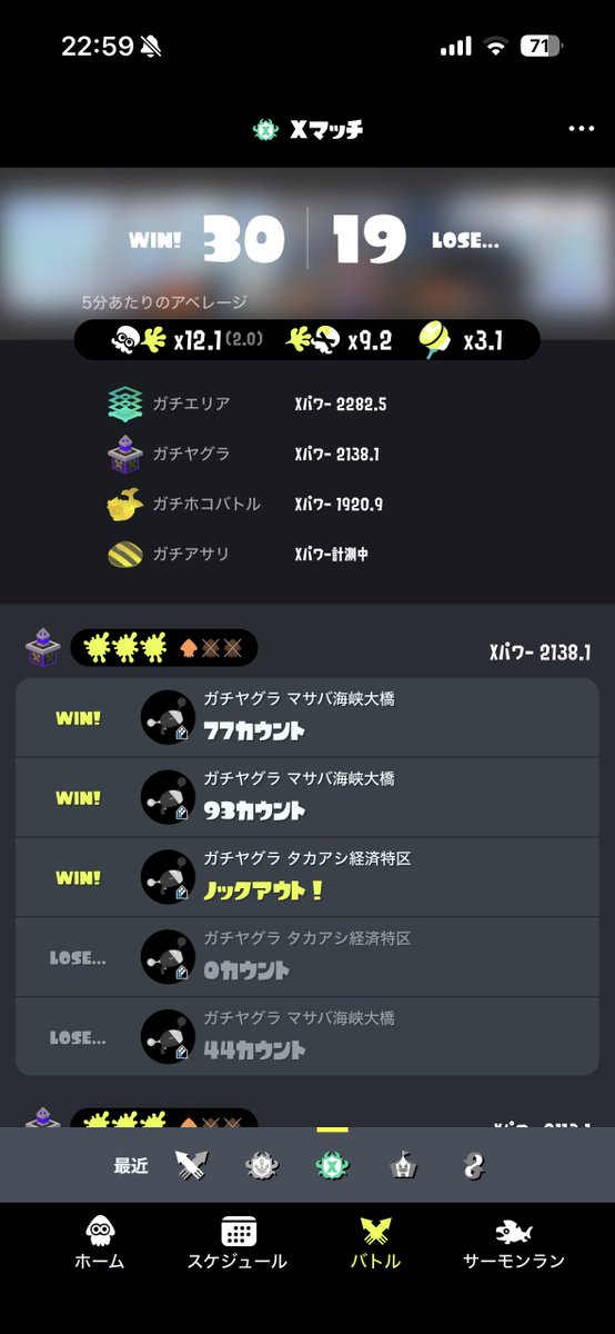 matsuGenjin's tweet photo. 今まで2100超えたことないから二つ順位表記され始めてにっこり https://t.co/S9PYVwGuz1