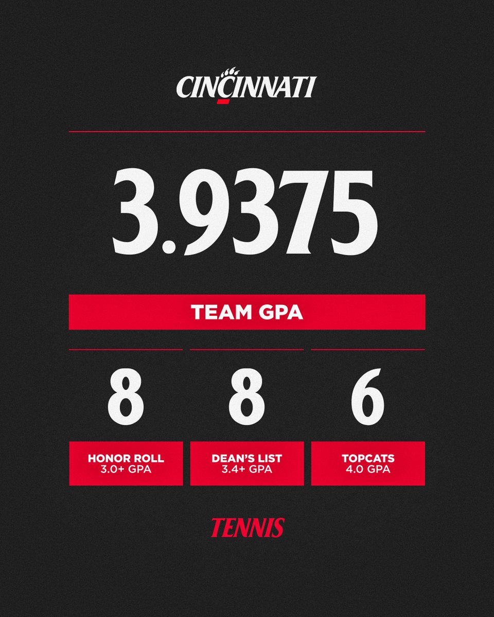 GoBearcatsWTEN's tweet photo. another successfull semester 🤓

#Bearcats | #RealDeal https://t.co/D7uxHfEvQi