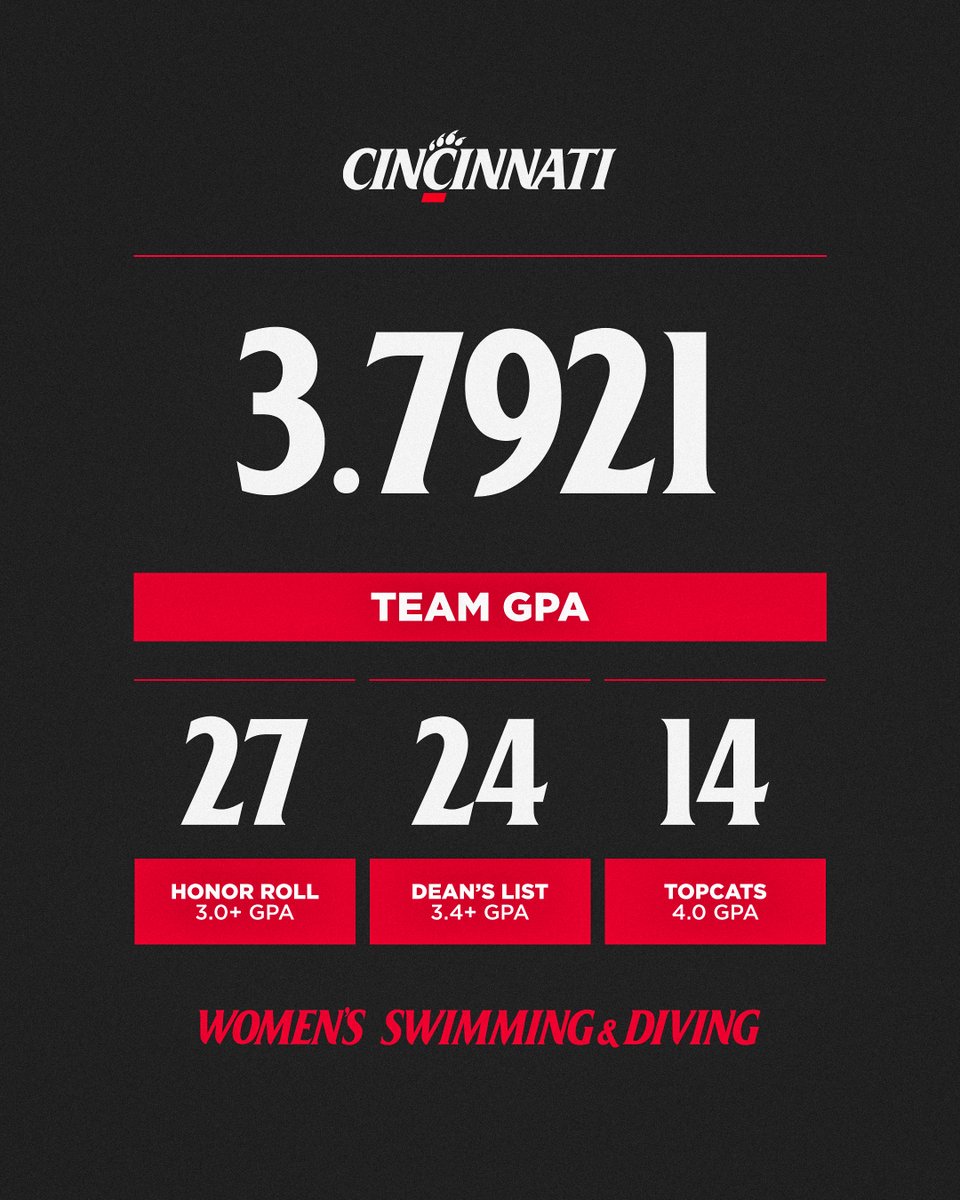 Cincinnati Swim-Dive tweet media