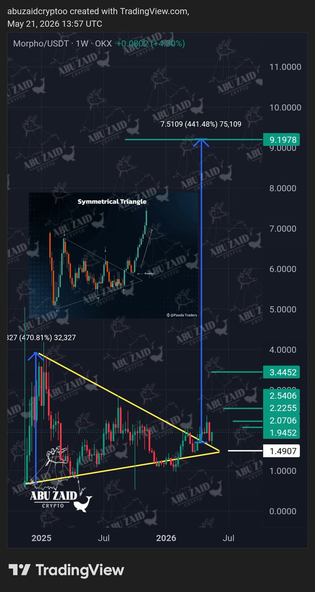 AbuZaid🐋crypto tweet media