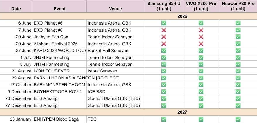 BESTIE KONSER - Rent / Sewa HP tweet media