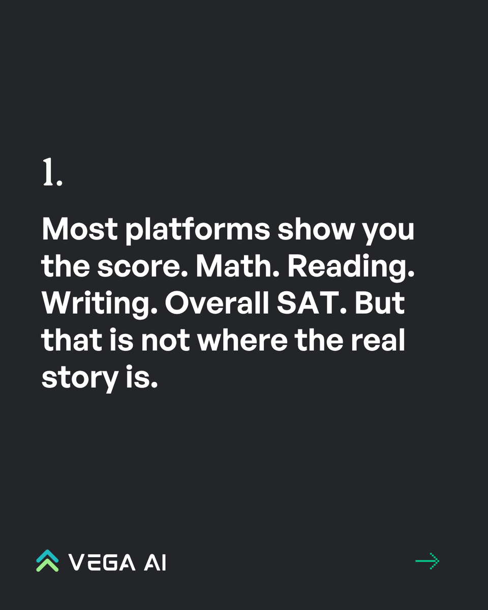 VegaAI_Labs's tweet photo. Every SAT institute has a blind spot.

Most platforms show top-level scores. 

Not which topic each student is actually struggling with.

OnlineChalk switched to VEGA AI. 

Topic-by-topic data + AI Tutor Avatar inside every test.

SAT scores improved. Try @VegaAI_Labs https://t.co/5ndpXXK6Bd