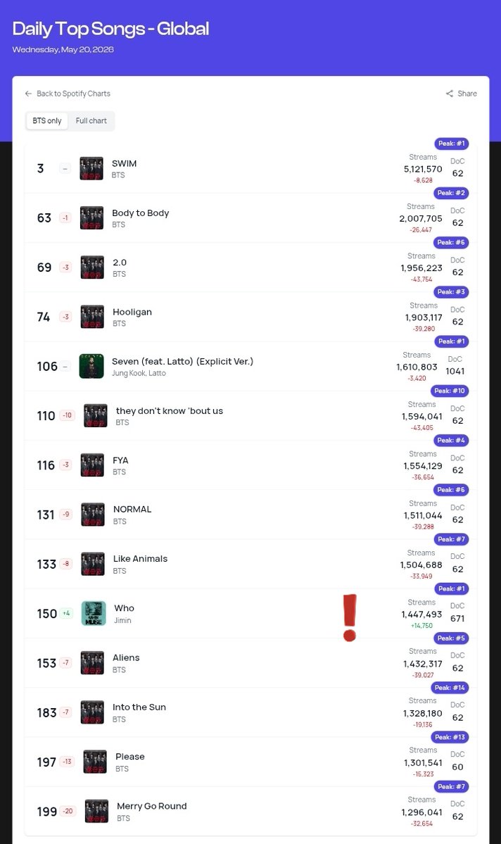 Jimin Trends | 지민 tweet media