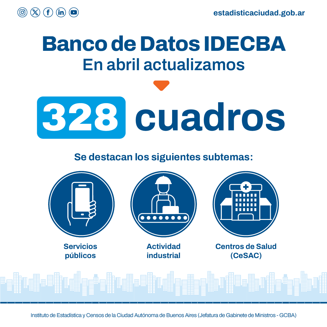 IDECBA's tweet photo. 🗓️En abril actualizamos 328 cuadros de nuestro Banco de Datos.

👩‍💻El portal cuenta con diversas áreas temáticas que te invitamos a conocer en nuestra web: https://t.co/YswDCVzANq.

#IDECBA #BancoDeDatos https://t.co/RdnLVOu3ME