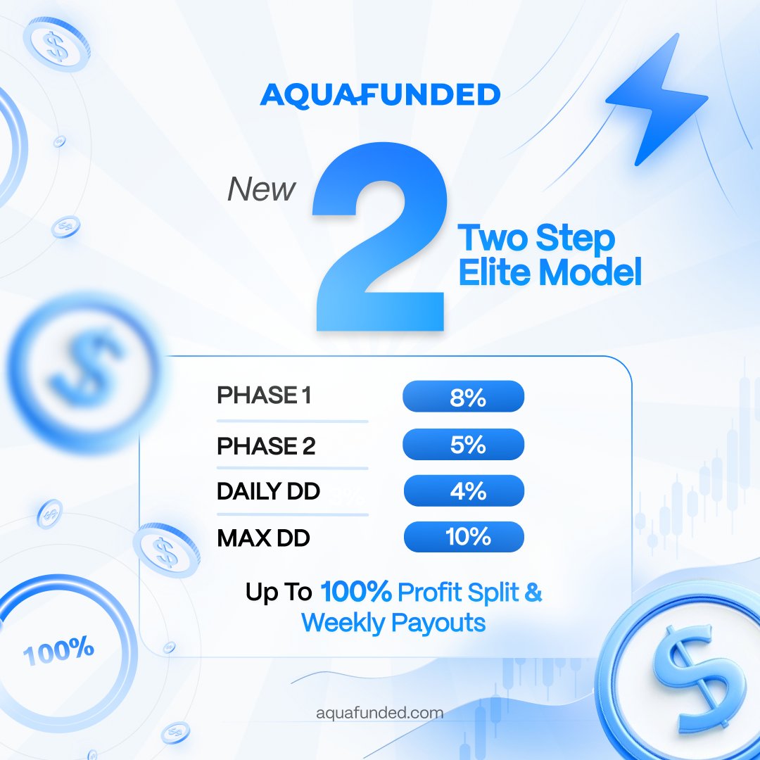 AquaFunded tweet media