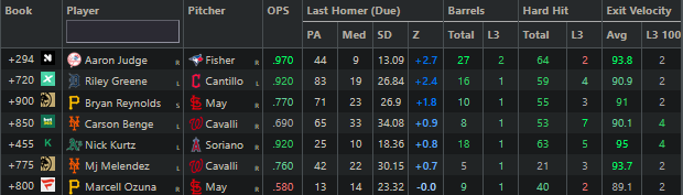+EV Dingers tweet media