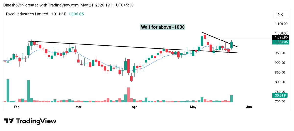 InvestwitDinesh's tweet photo. 04). #Excelindus

Momentum start above -1030 https://t.co/PzxquijyKc