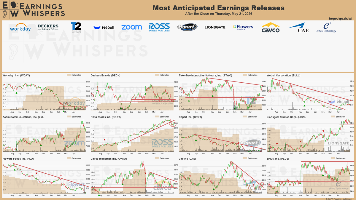 Earnings Whispers tweet media