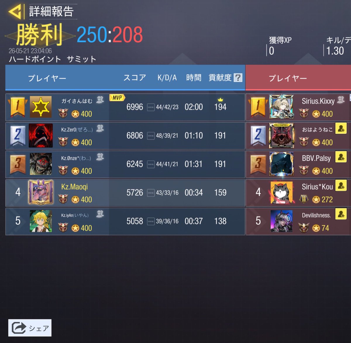 Kingzone_codm's tweet photo. 【スクリム戦績】

🕙　2026-05-21　22:00

⚡️　vs　老兵's　様

👑    Win　（　4　-　0　）

対戦ありがとうございました🔥 https://t.co/ER3lXZ3len