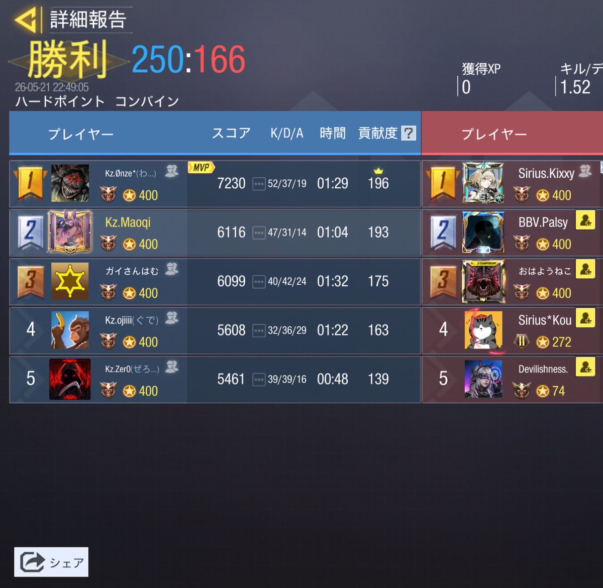 Kingzone_codm's tweet photo. 【スクリム戦績】

🕙　2026-05-21　22:00

⚡️　vs　老兵's　様

👑    Win　（　4　-　0　）

対戦ありがとうございました🔥 https://t.co/ER3lXZ3len