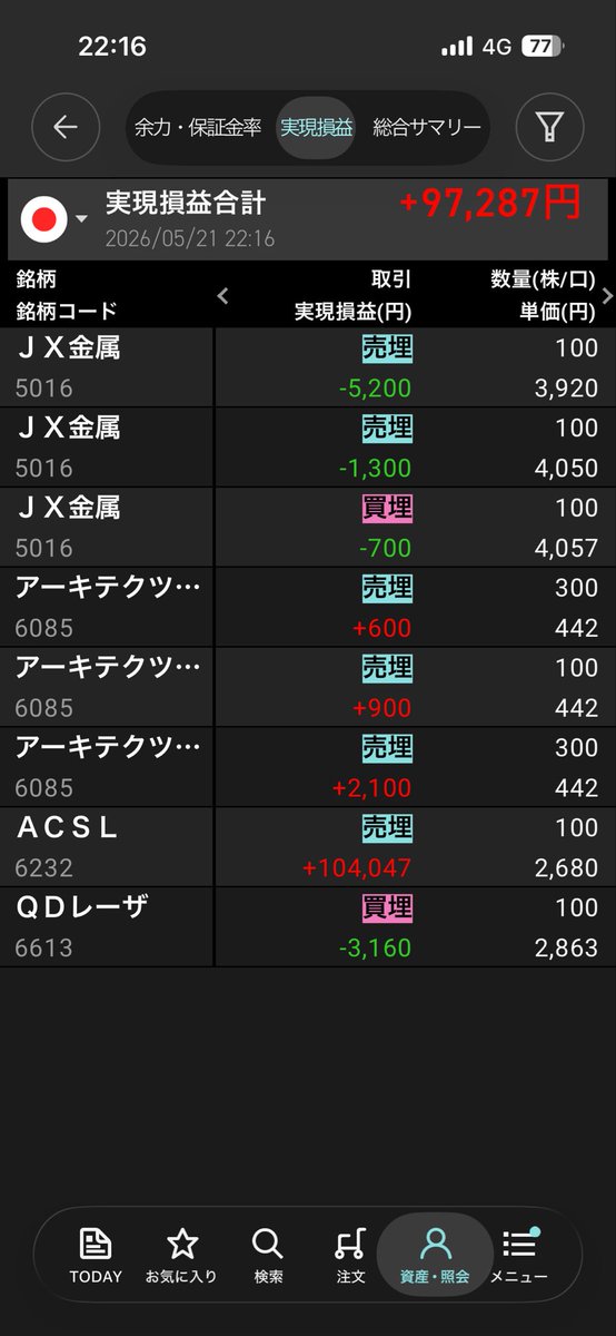 借金500万円　限界リーマンデイトレ tweet media