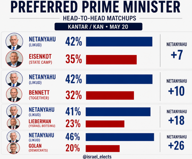 Israel Elects tweet media