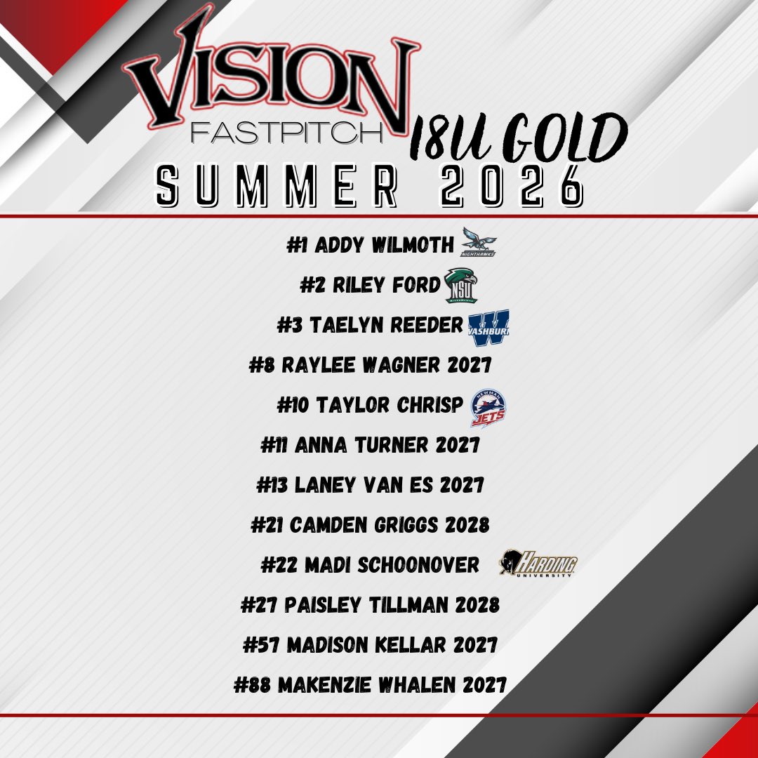 VisionArkansas's tweet photo. Kicking off summer season this weekend with this amazing group! 🔥🔥🔥 @addywilmoth2026 @RileyEFord @Taelyn2027 @raylee_wagner @TChrisp2026C_IN @AnnaTurner29 @Camdengriggs11 @MadisonKellar57 @MSchoonover2026 @PTillman27 @makenziewhalen @LaneyVanEs2027 https://t.co/I4q5isecZB