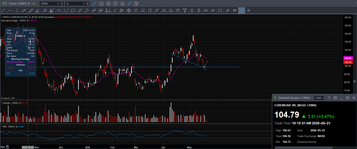 Trader Z tweet media