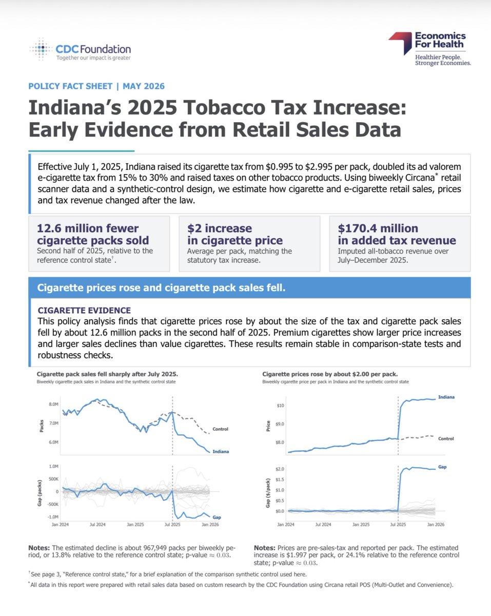 does nevada sell menthol cigarettes FDA revives federal effort to ban menthol cigarettes