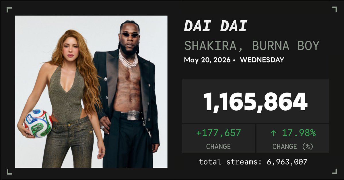 Spotify Numbers • unofficial account tweet media