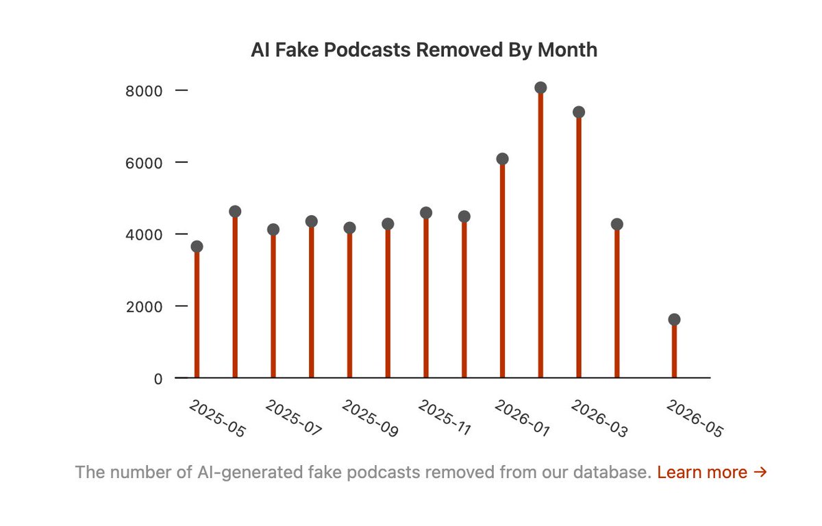 Listen Notes - Podcast Search & PodcastAPI.com tweet media