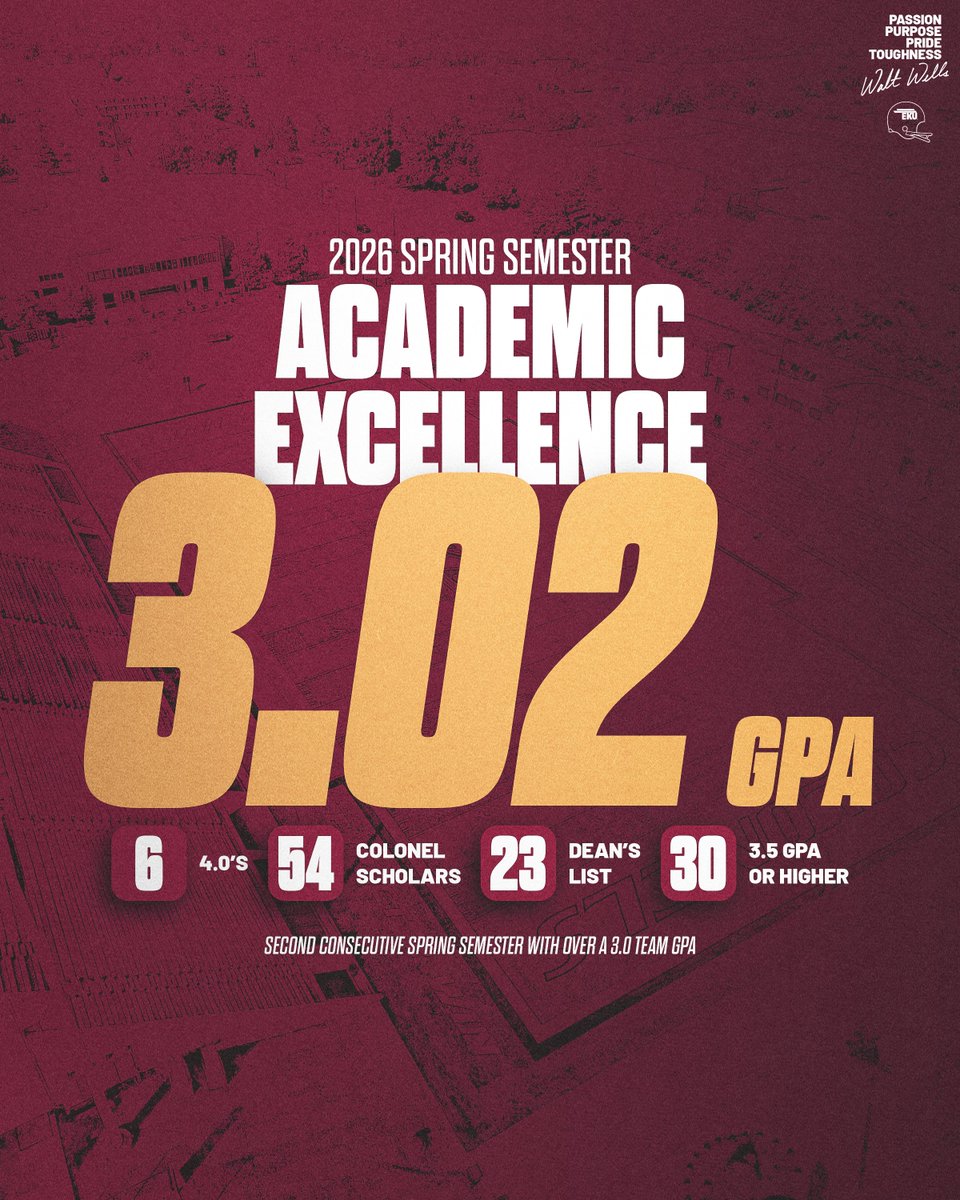 EKUFootball's tweet photo. We put in work on and off the field this spring, finishing the semester with a 3️⃣.0️⃣2️⃣ team GPA! 📚

#E2W | #MatterOfPride https://t.co/6EEJGhSa0z