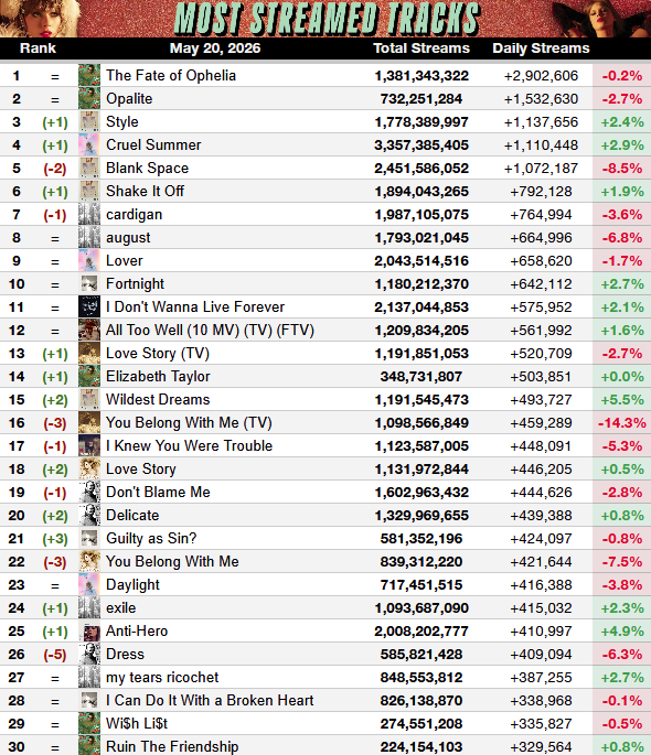 Haunted Swiftie - TS Spotify tweet media