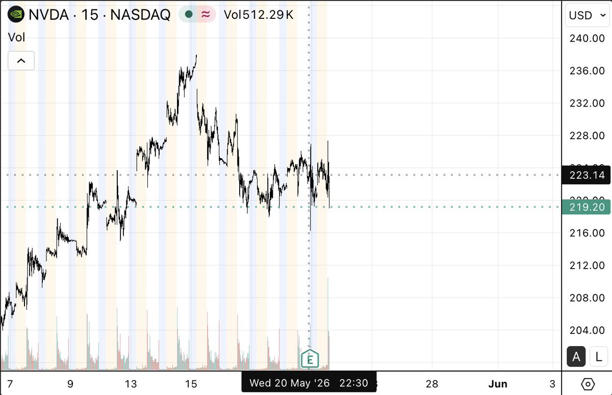 andrizesthe's tweet photo. Another earnings day, another short. https://t.co/kLhQnu3nt3