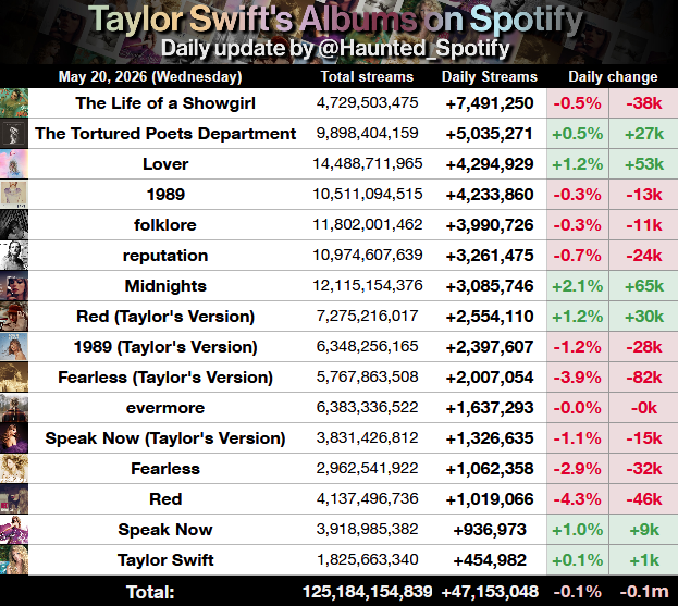 Haunted Swiftie - TS Spotify tweet media