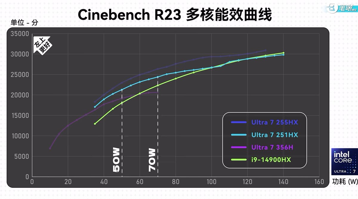 孤城Hardware tweet media