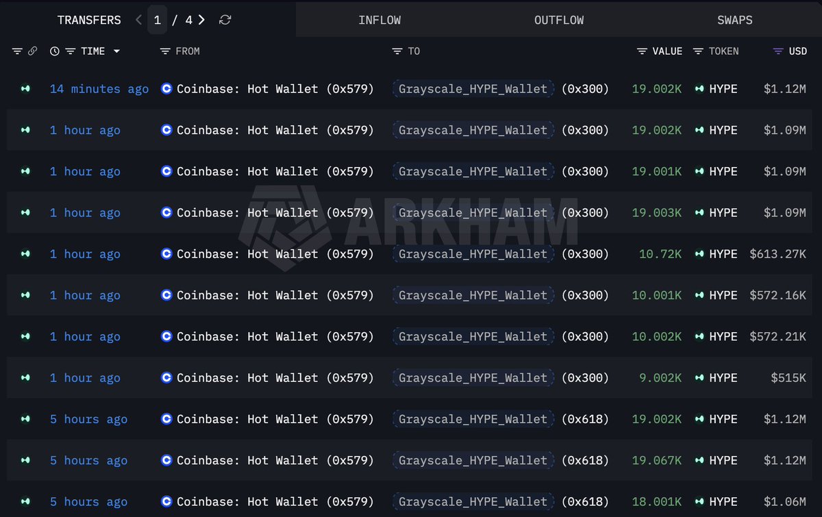 @lookonchain ayaa tweet muhiim ah ka qoray $HYPE