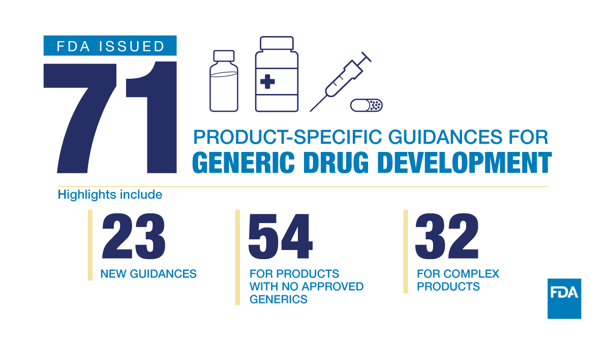 US_FDA's tweet photo. Today, FDA published 71 new and revised product-specific guidances (PSGs) to improve access to safe, effective, and affordable medications. PSGs facilitate the timely development of high-quality generic drugs by bringing greater efficiency and transparency to the process. https://t.co/DXB1MlaXc2