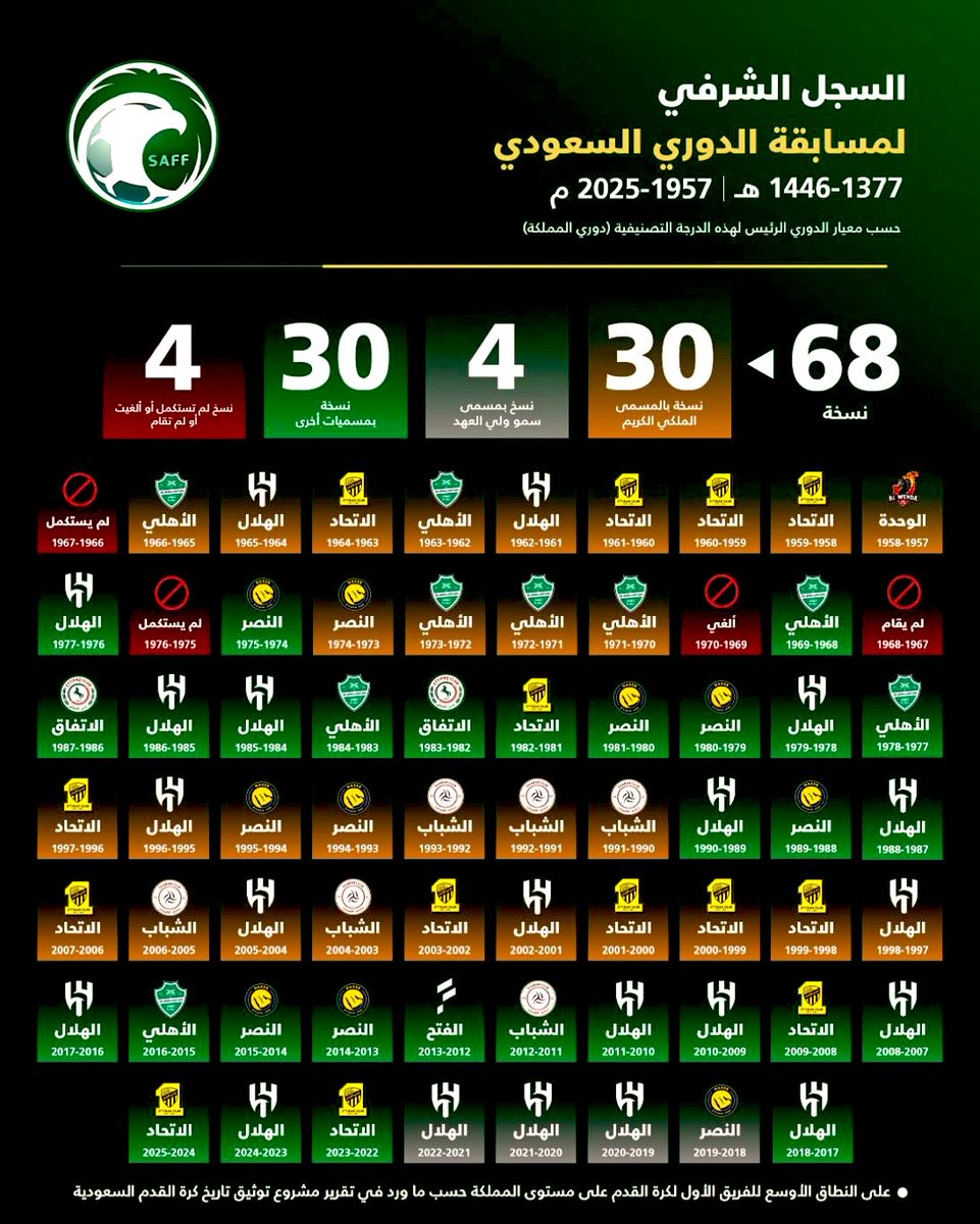 فيصل ابوثنين tweet media