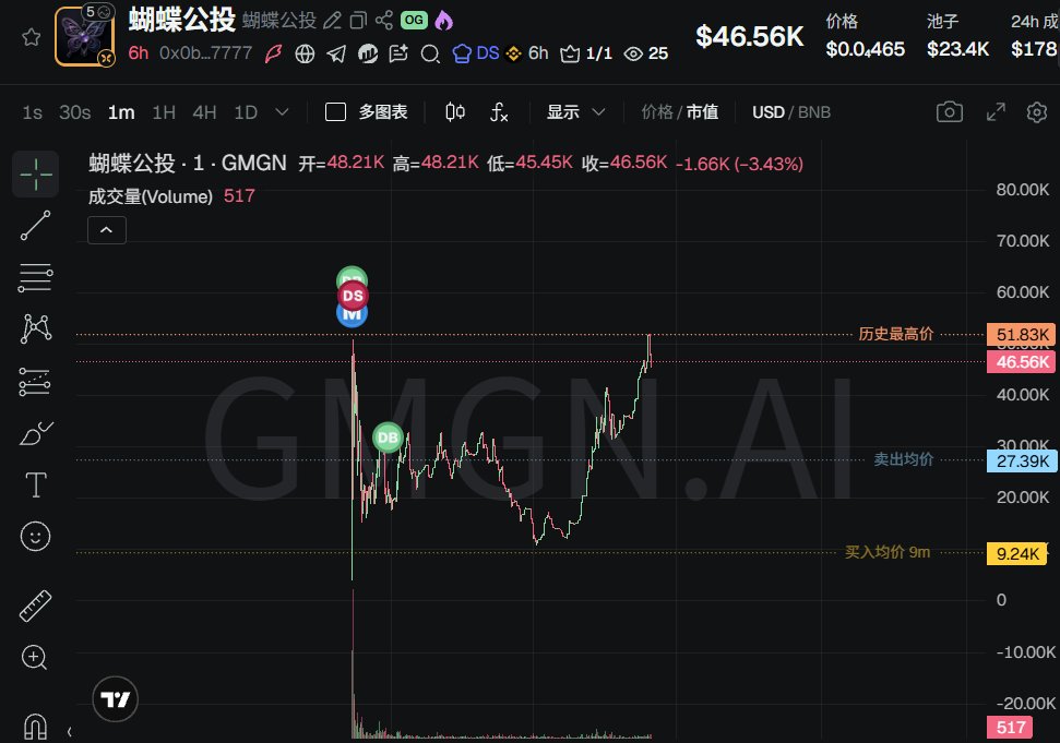 蝴蝶公投 tweet media