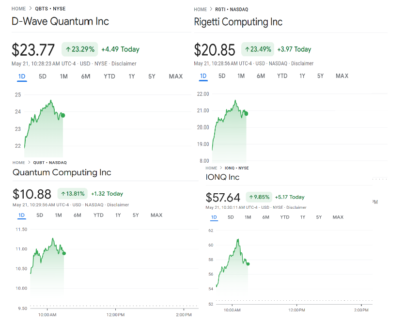 TheProfInvestor's tweet photo. My fav line for years: Time will tell.

It always does.

$QBTS +22%
$RGTI +22%
$QUBT +14%
$IONQ + 9%

A week ago I said "They have reset"
Today I am saying "They can double"

(Trump Administration Awards $2 Billion in Quantum Grants)
