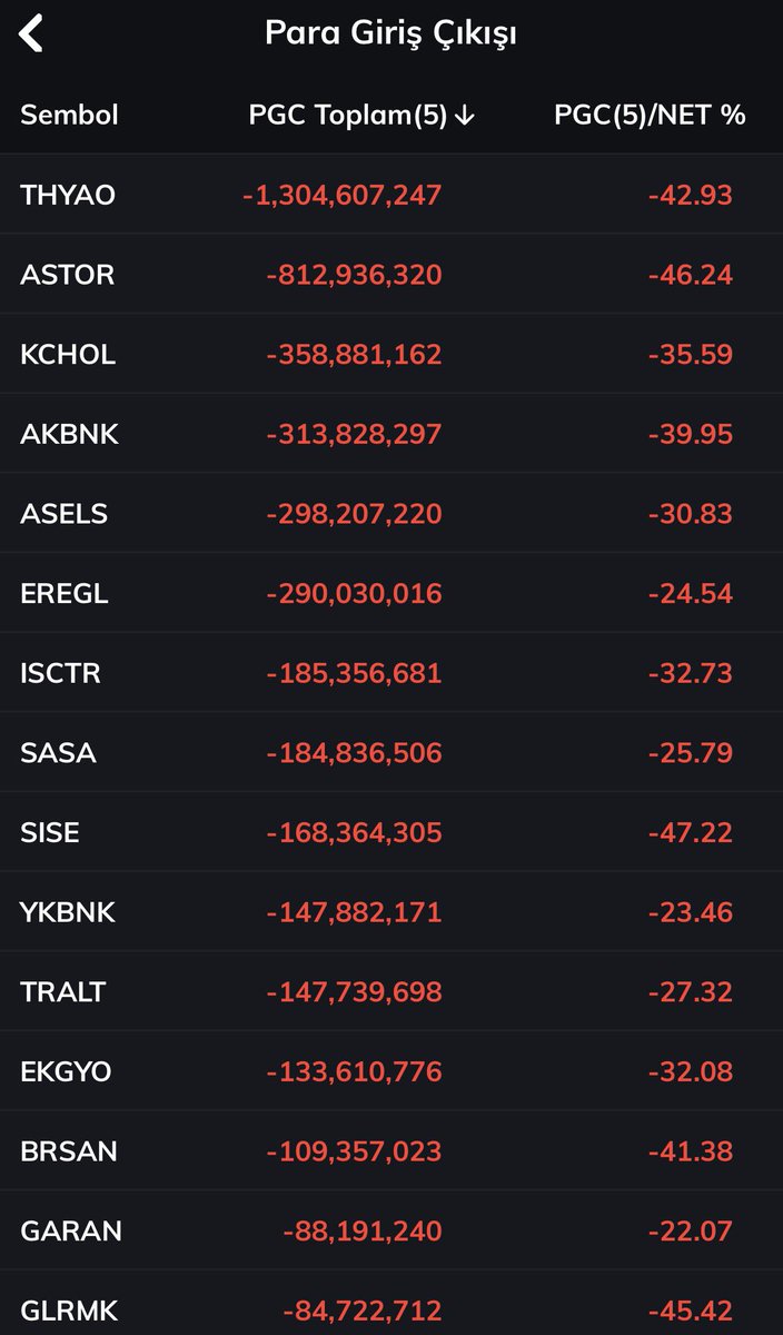 Finansçı Baba tweet media