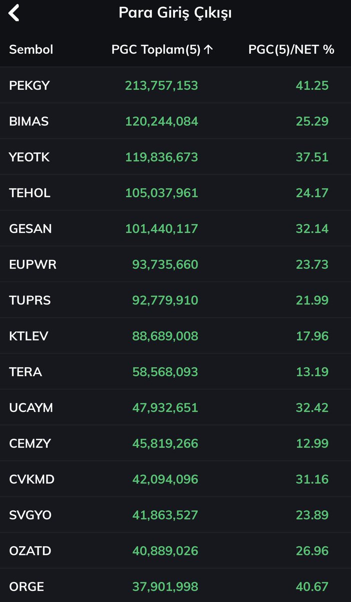 Finansçı Baba tweet media