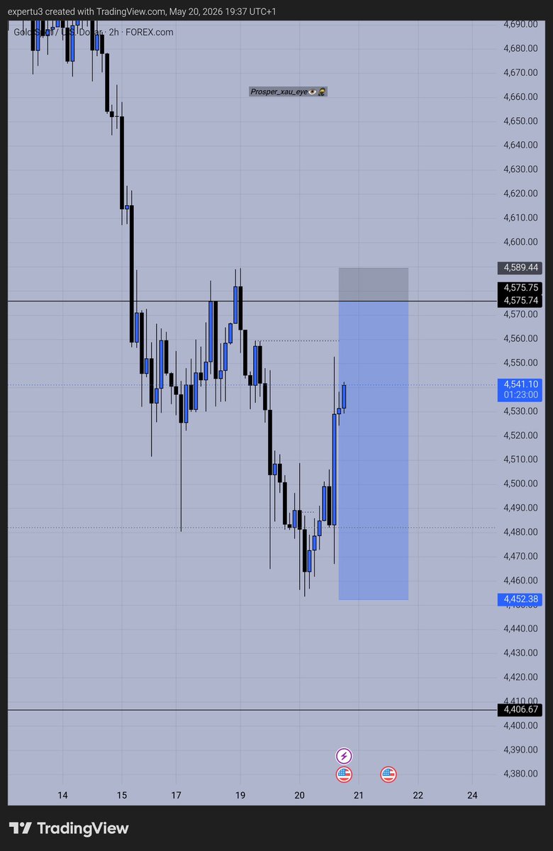 prosper_xau's tweet photo. $xauusd

3 miss entries in a row 
Damnn! https://t.co/MoWFB0ZbzK