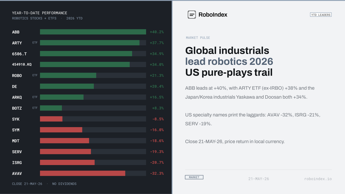 RoboIndex tweet media