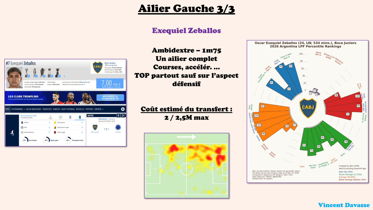 Vincent Davasse - Data Analyst (Scouting Football) tweet media