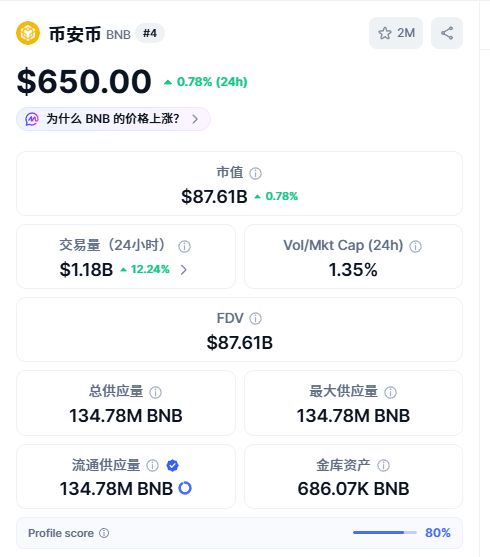 0xCrypto巫师💢 tweet media