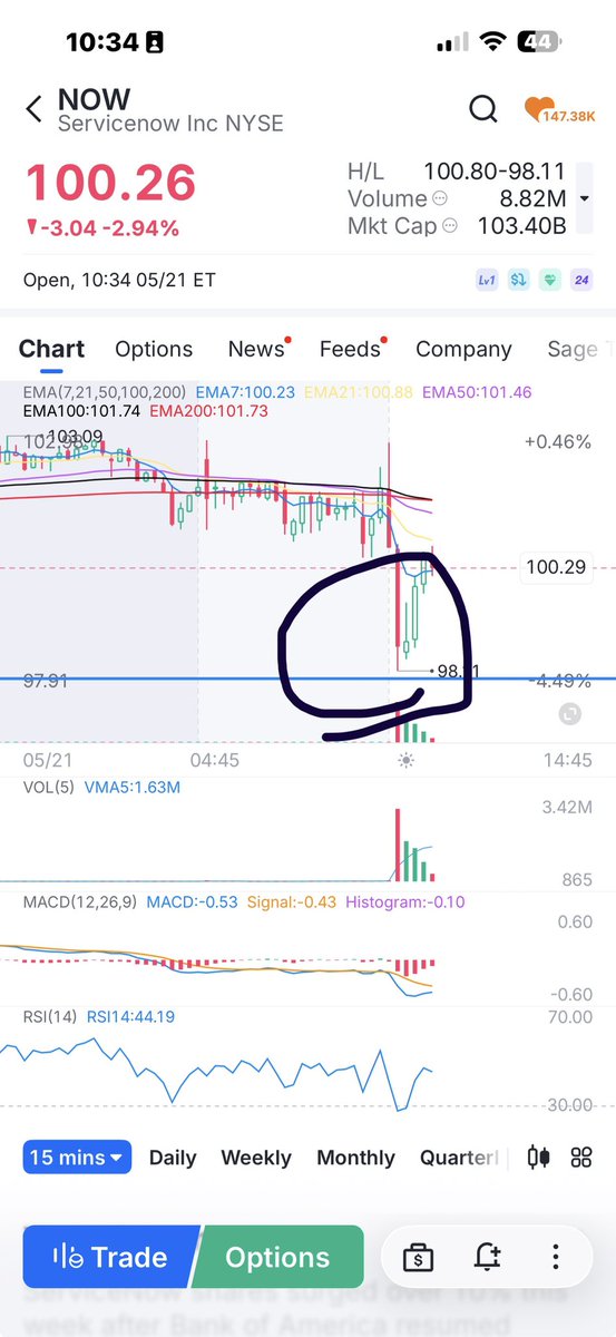 OptionGrowthTrader tweet media