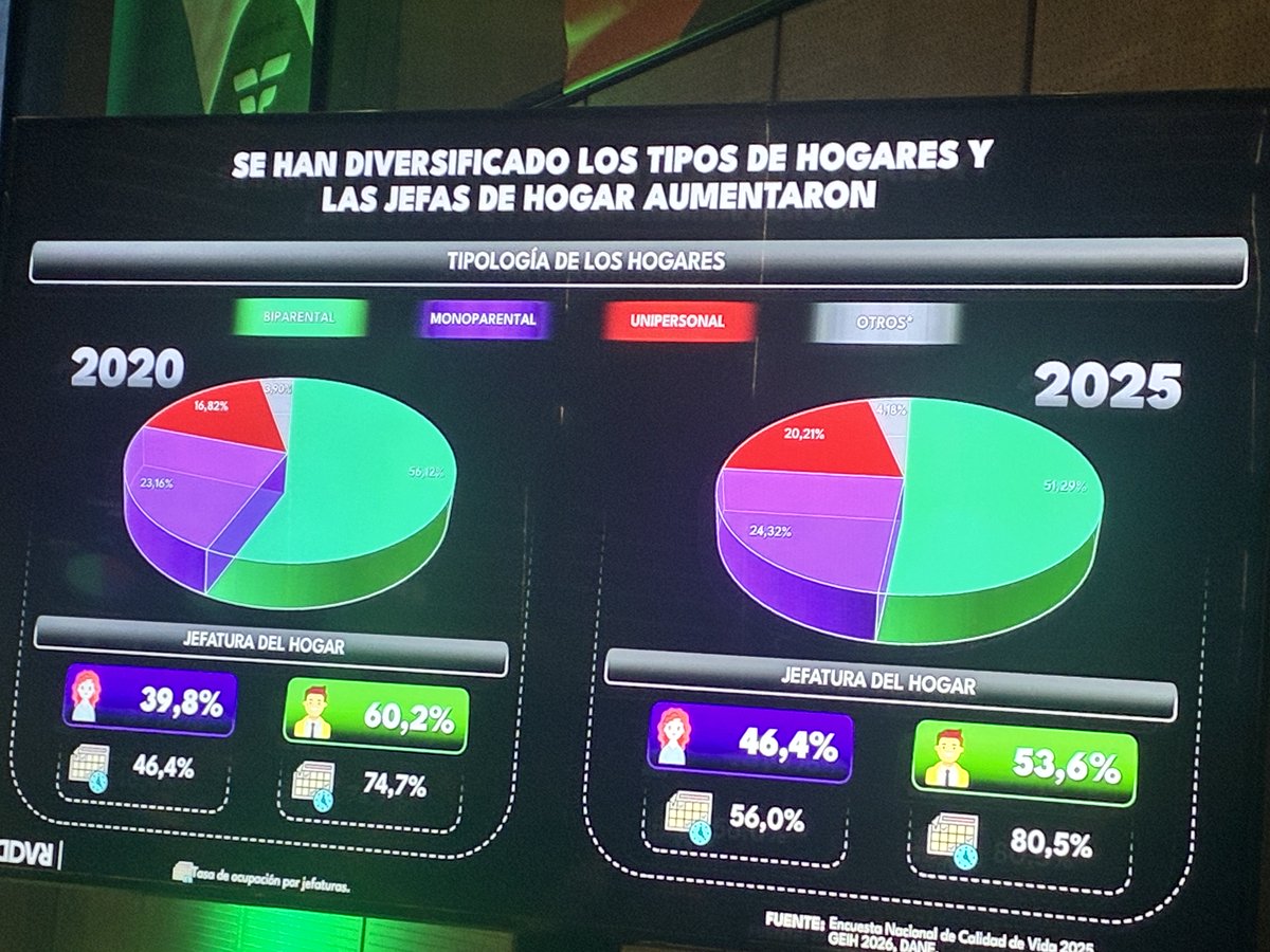 Edna R. Sánchez D. tweet media